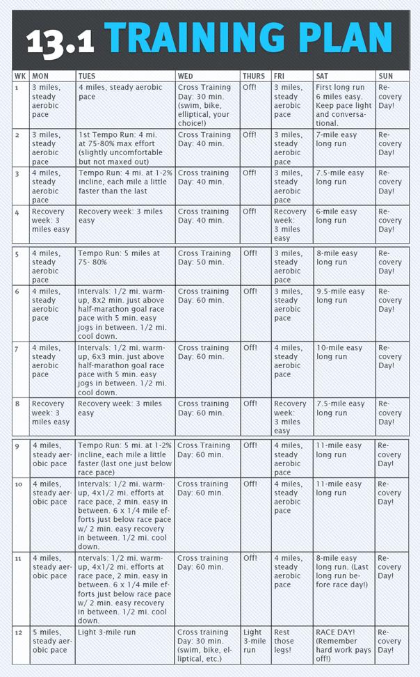 Half Marathon Training Program In Kmsl